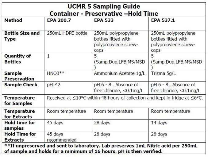 UCMR 5 Hold Time Chart