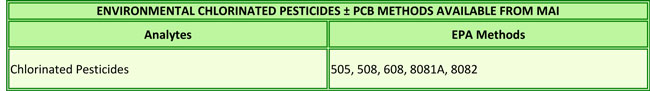 chlorinated pesticides