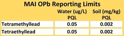 Organic Lead Testing