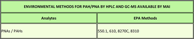 PAH Testing