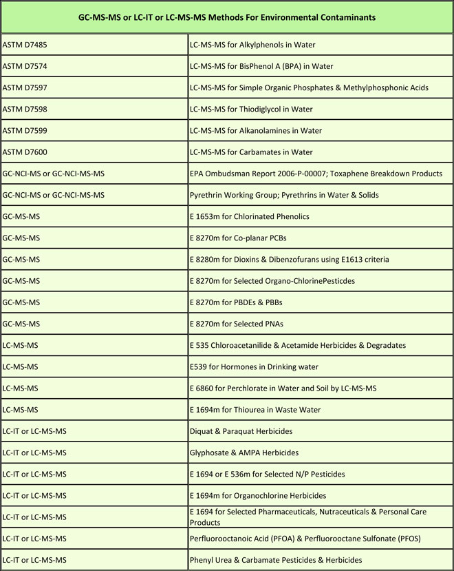 Water Treatment Parameters