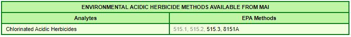 acidic herbicides
