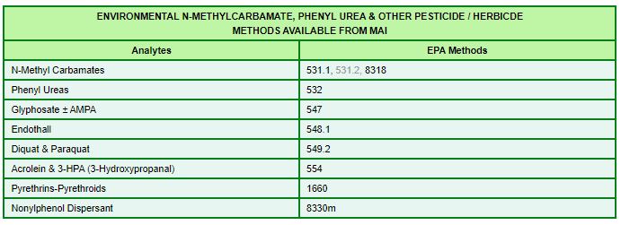 other pesticides