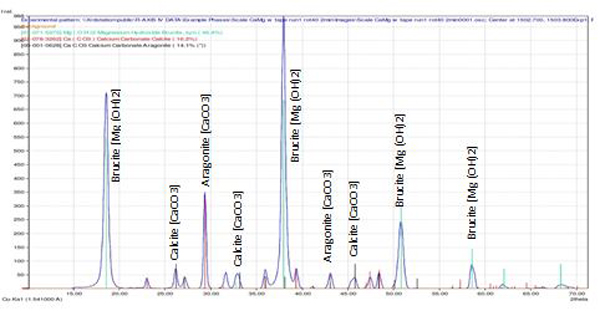 xray diffraction